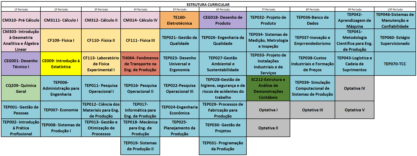 AULAS DE EMPREENDEDORISMO NÃO PODEM FALTAR NA GRADE CURRICULAR